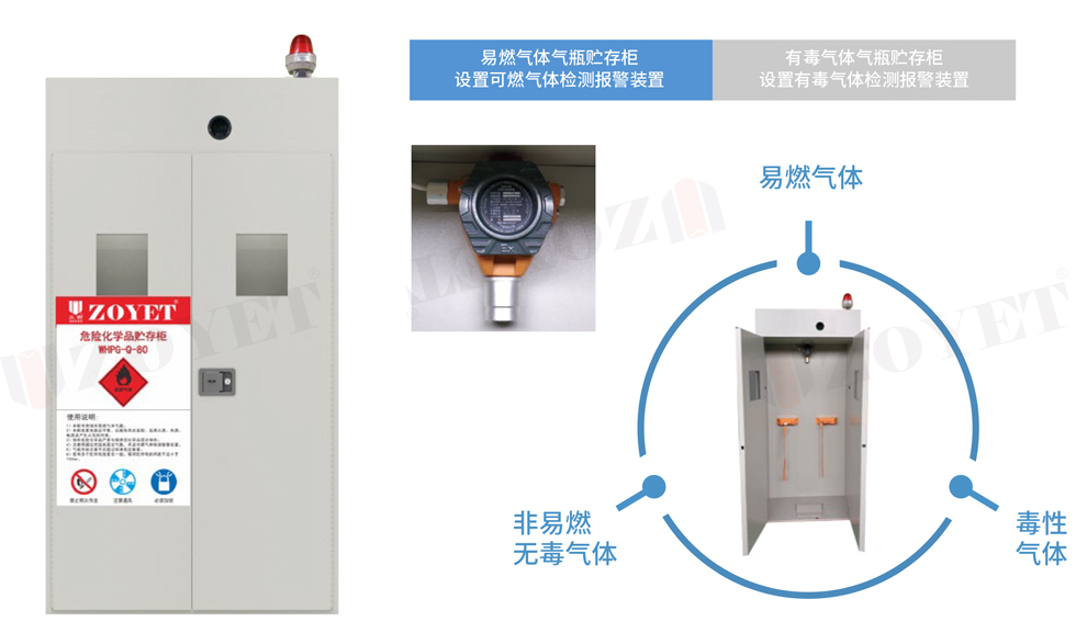 双瓶全钢气瓶柜(图1)
